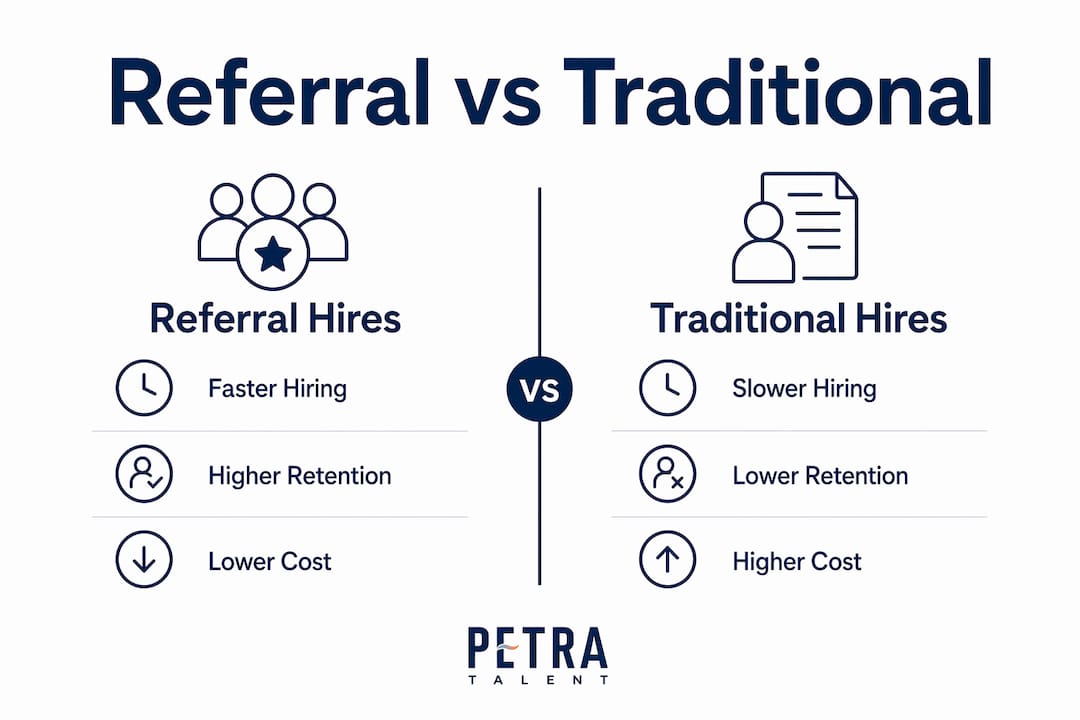 Infographic comparing referral and traditional hires