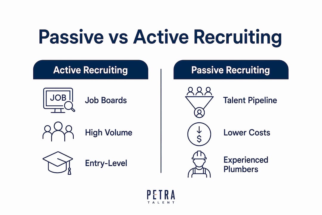 Infographic comparing passive and active recruiting