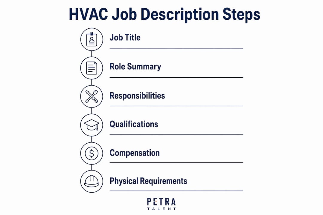 Infographic showing key HVAC job description steps