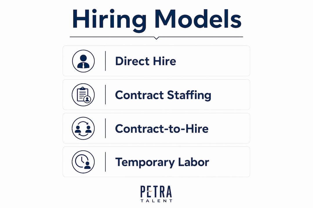 Infographic showing mechanical contractor hiring models