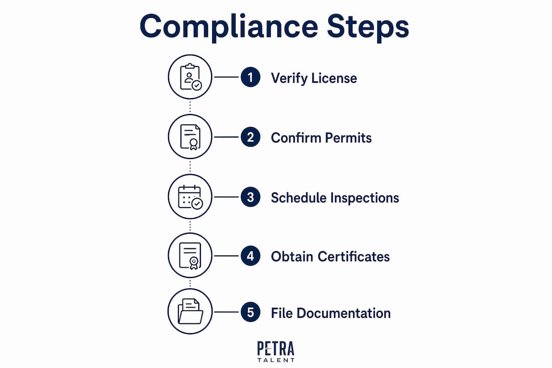 Infographic showing steps to verify plumbing compliance