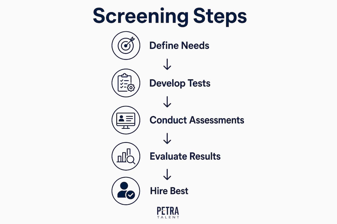 Infographic showing five-step hiring screening process
