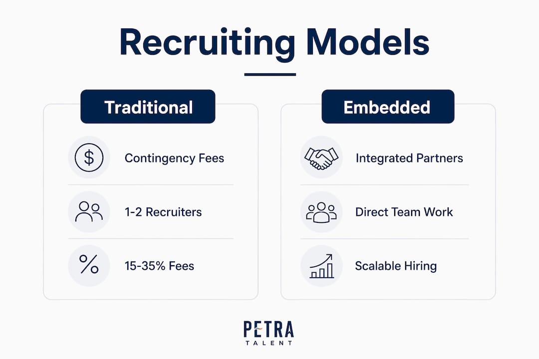 Comparison infographic of recruiting firm models for skilled trades