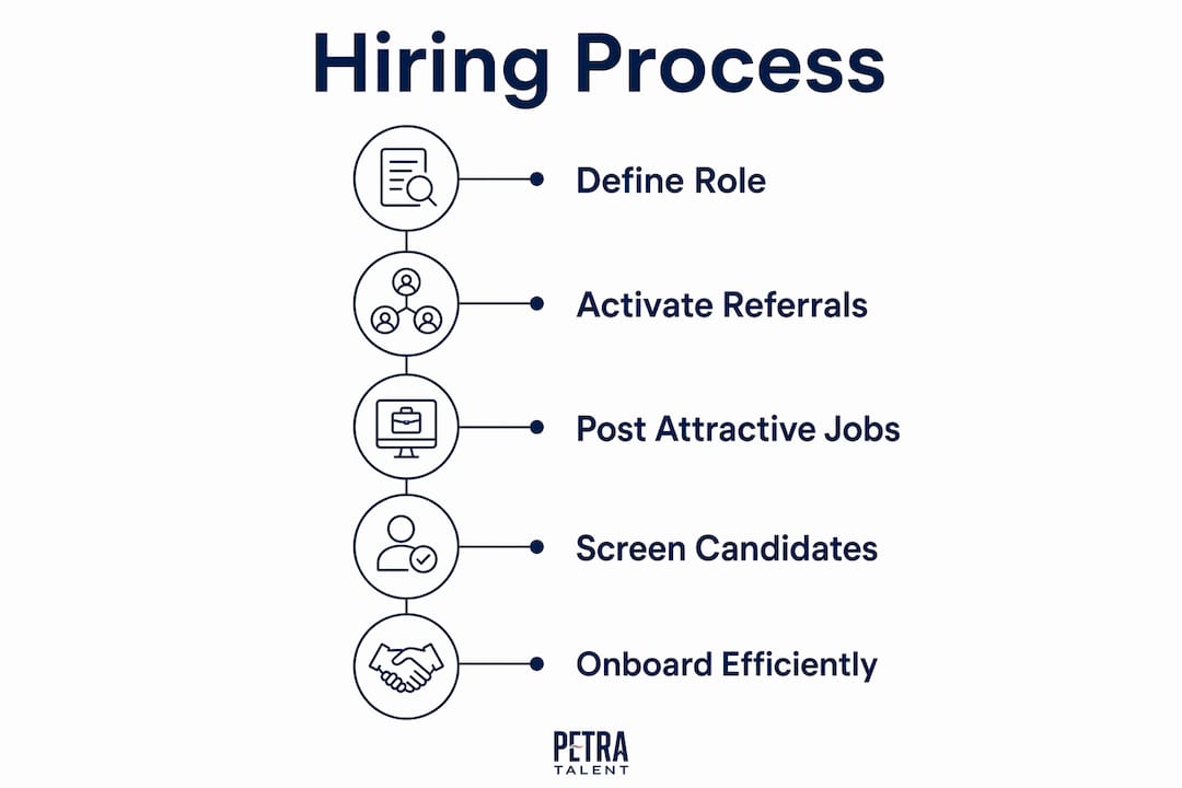 Infographic outlining commercial plumbing hiring steps