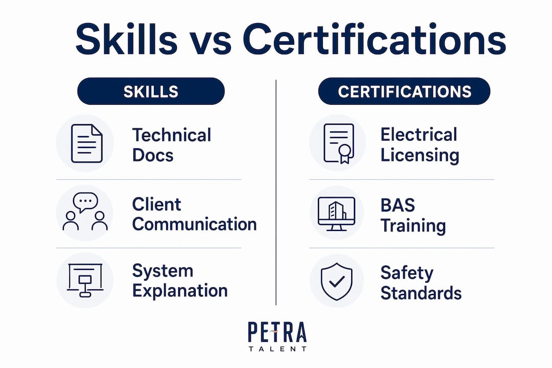 Infographic comparing skills and certifications for HVAC controls technicians