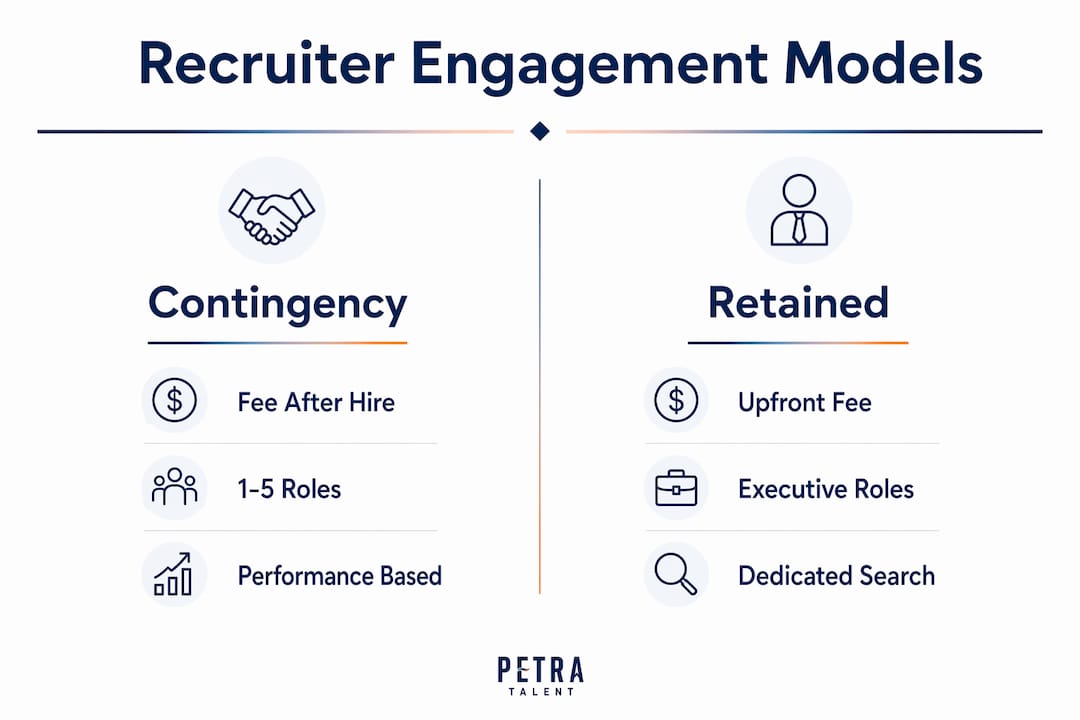 Infographic comparing recruiter engagement models
