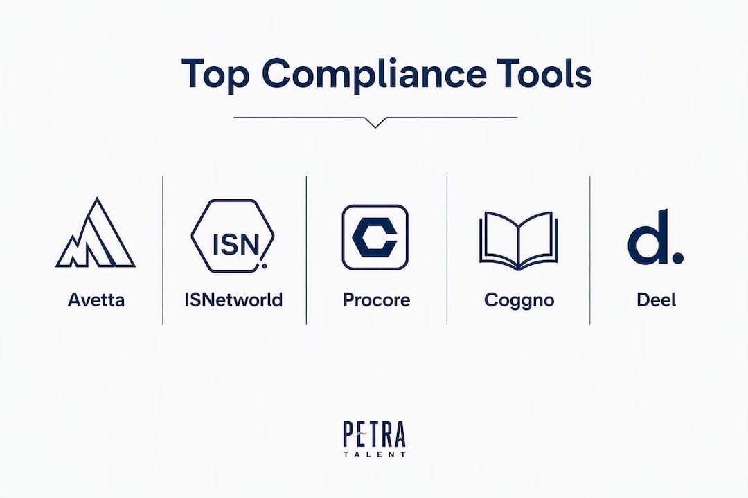 Infographic ranking top contractor compliance tools