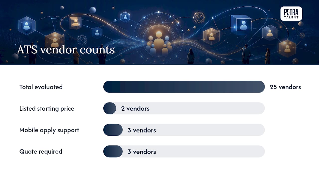 Comparative diagram of applicant tracking systems features and pricing