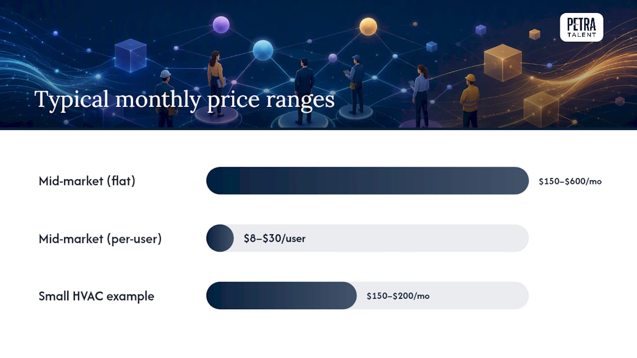 What does ATS pricing actually cost for a contractor program? — overview diagram