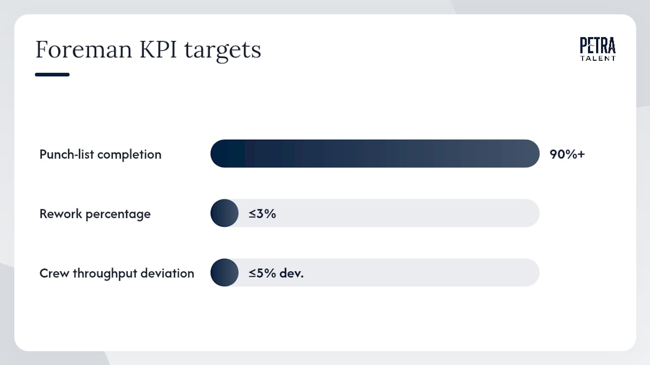 Diagram of mechanical foreman KPIs and performance benchmarks