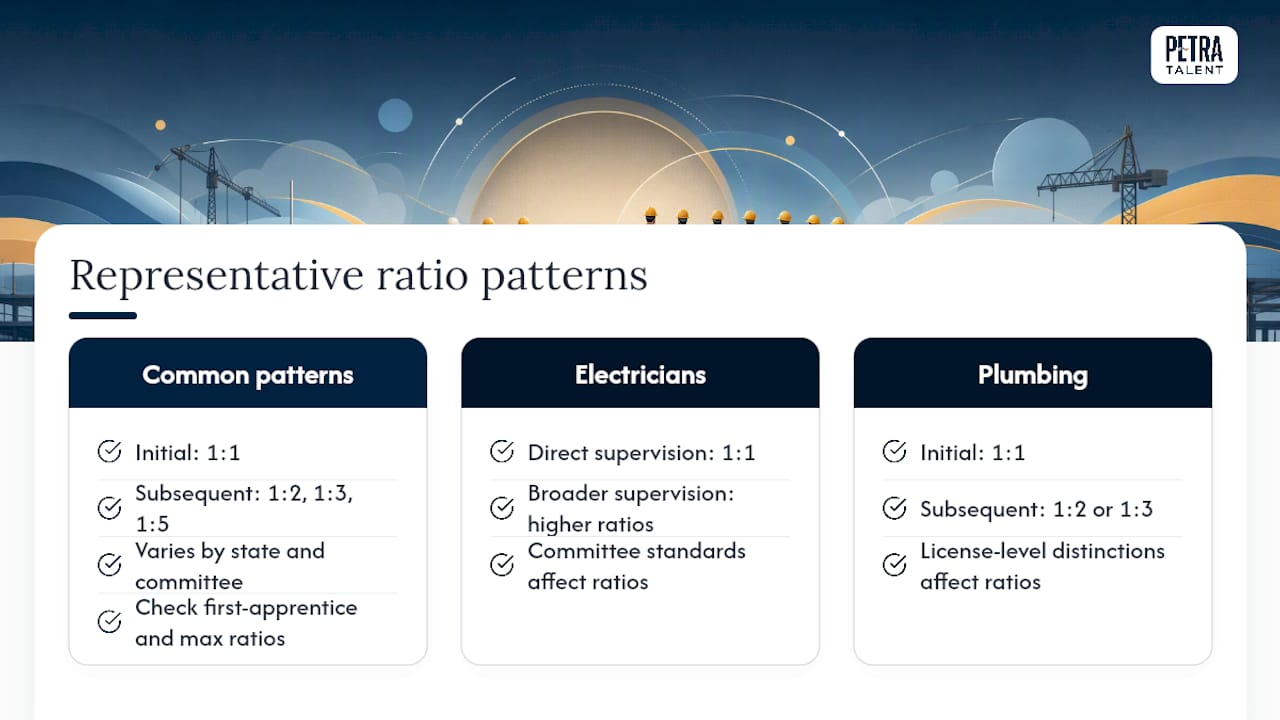 Diagram of apprenticeship ratio patterns by trade and state