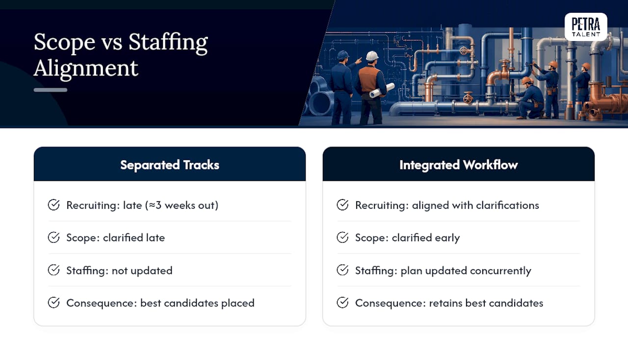 A recruiter's perspective on scope and staffing alignment — overview diagram