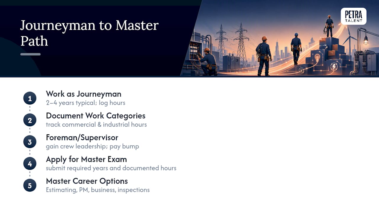 Moving From Journeyman to Master Electrician — overview diagram