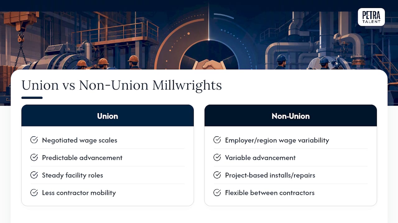 Diagram comparing union and non-union millwright careers and wages