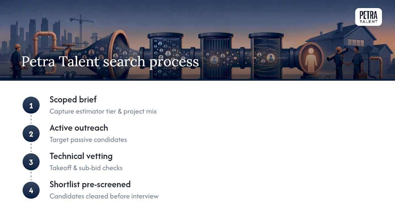 How Petra Talent's Search Process Works for Plumbing Estimator Roles — overview diagram