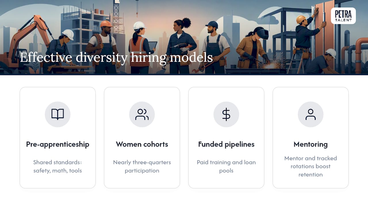 Diagram of four trades diversity hiring program models