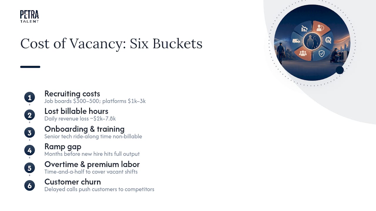 Diagram of six HVAC technician turnover cost categories