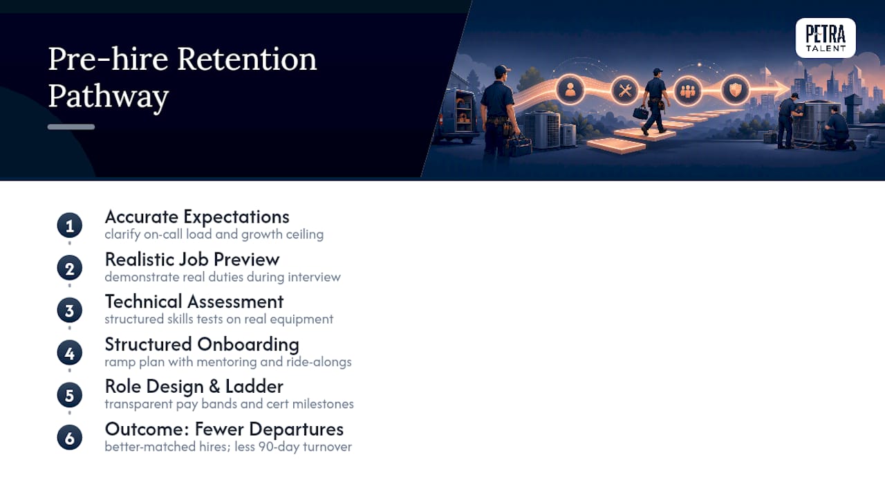 HVAC hiring and vetting retention pathway