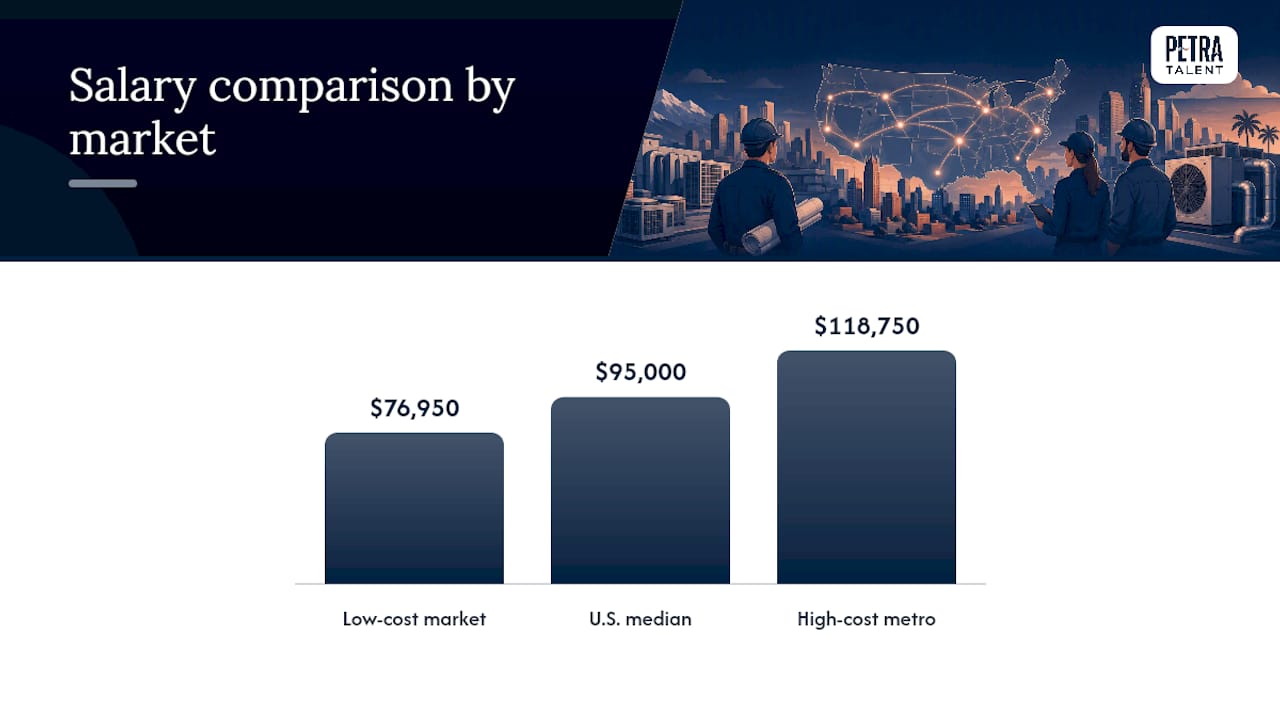 HVAC project manager salary comparison bars