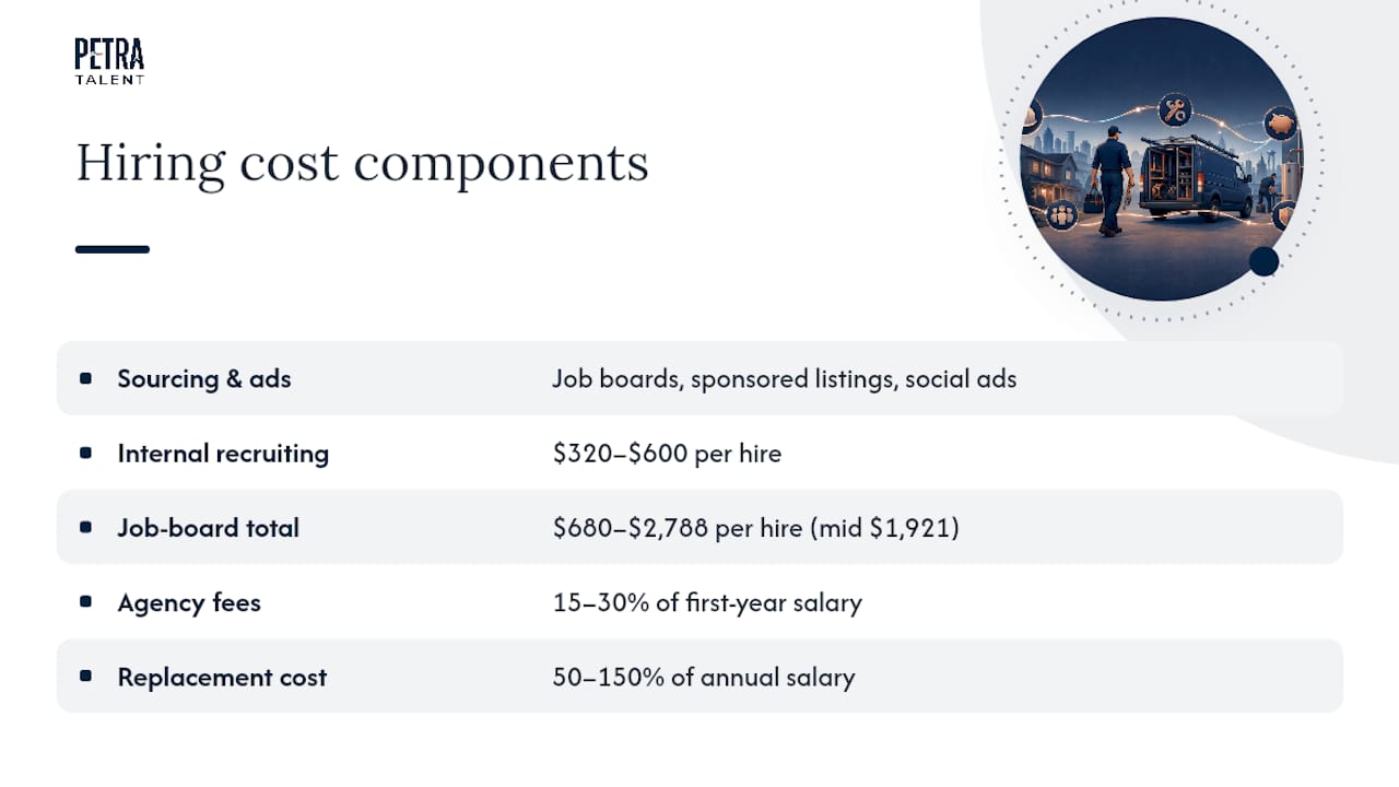 Plumber recruiting cost ranges and midpoint