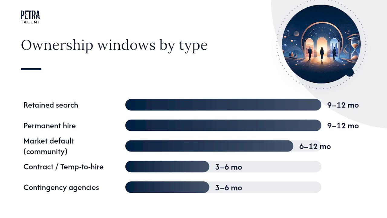Standard Timeframes and What the Market Actually Does — overview diagram
