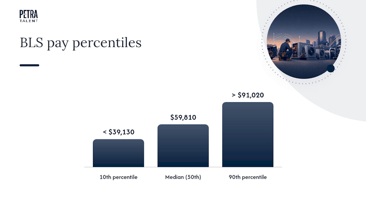 HVAC Technician Pay 2026: The National Baseline — overview diagram