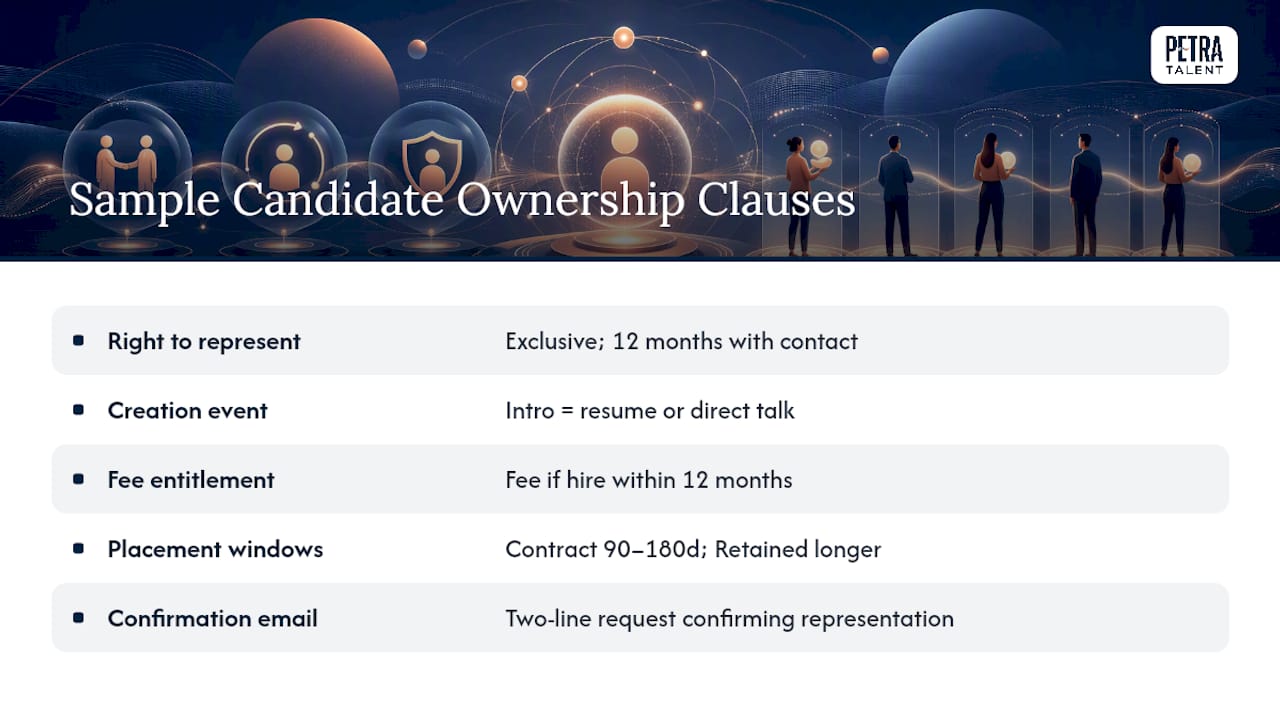 Sample Candidate Ownership Clauses You Can Adapt — overview diagram