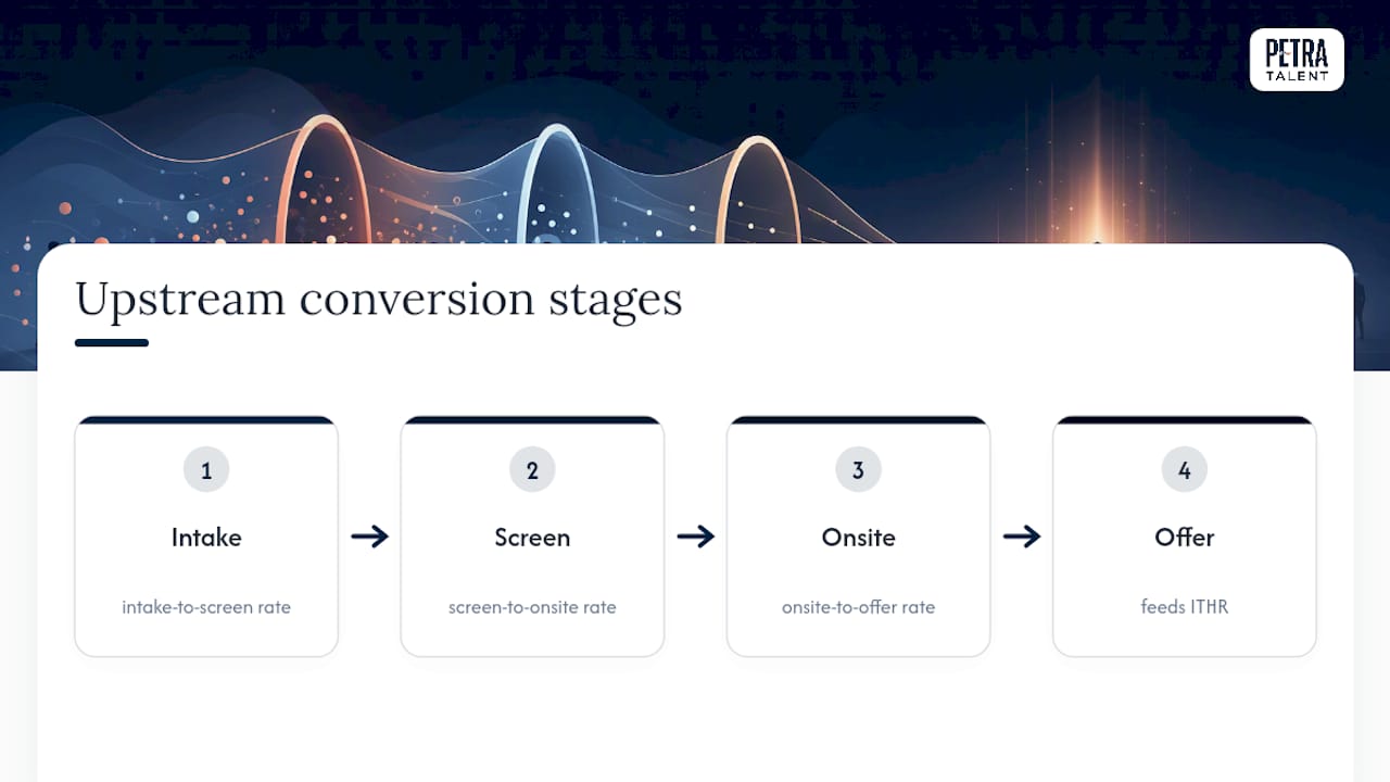 How Do You Measure the Ratio Consistently Across Periods? — overview diagram