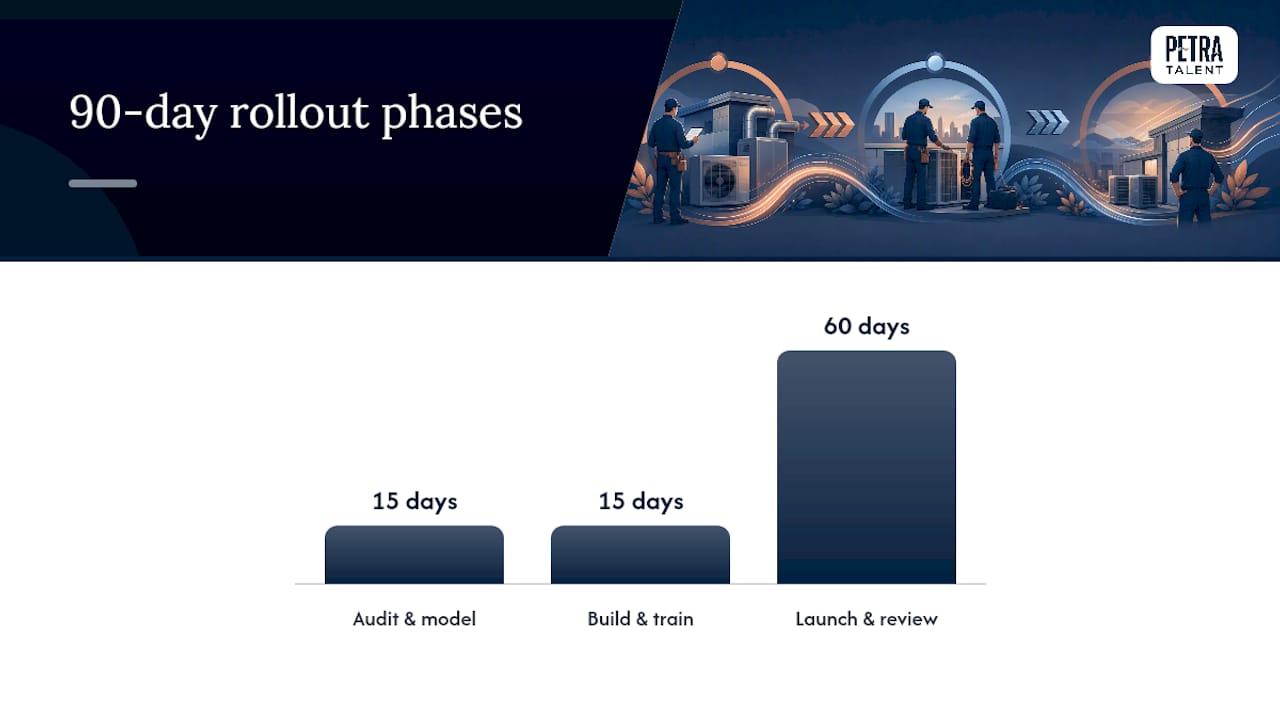 What Does a 90-Day Pay Plan Rollout Look Like? — overview diagram