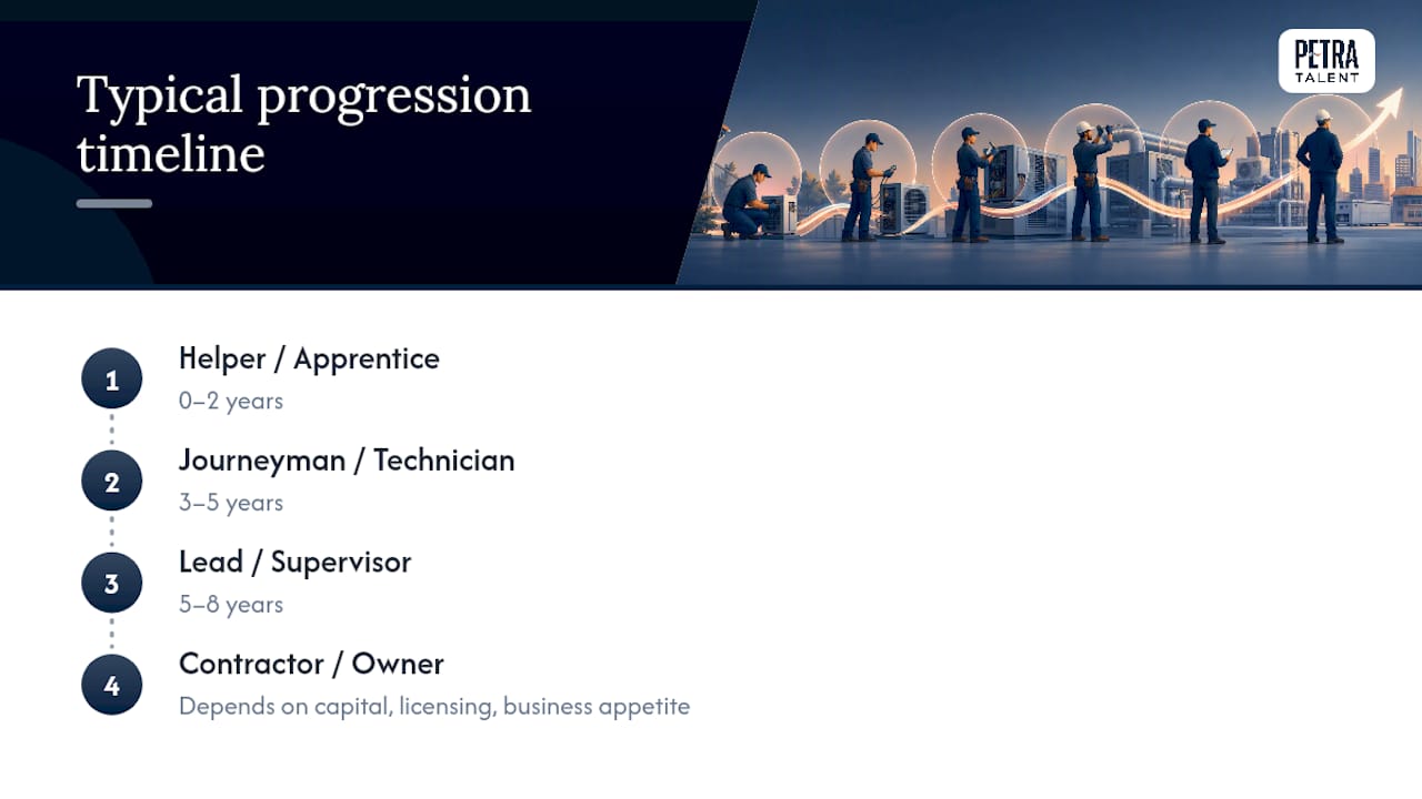 HVAC career progression timeline