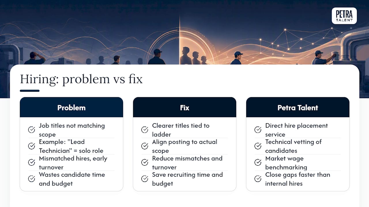 A Recruiter's View on Where Hiring Goes Wrong — overview diagram