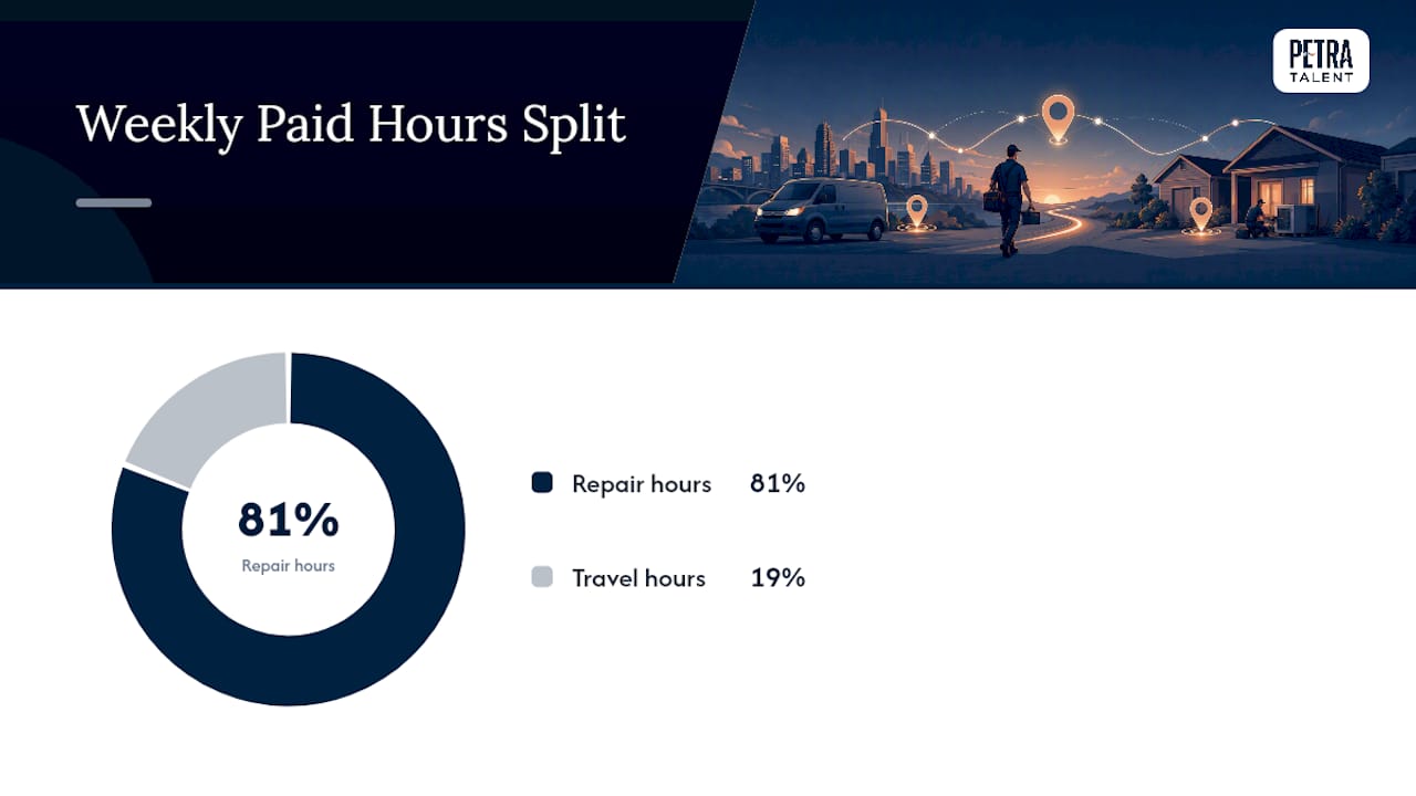 Travel pay weighted overtime calculation flow