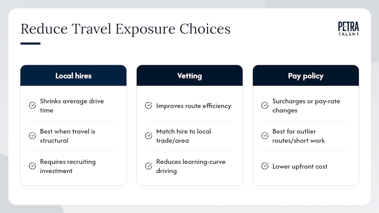 Reducing Travel Exposure Through Smarter Hiring — overview diagram