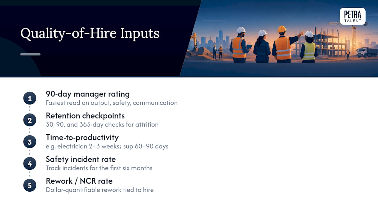 Five quality of hire performance metrics