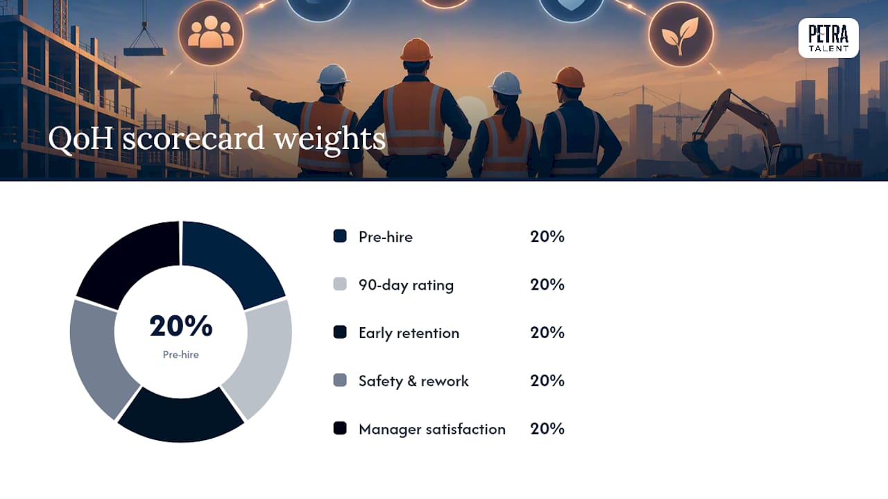 Build a Simple QoH Scorecard With Four or Five Inputs — overview diagram