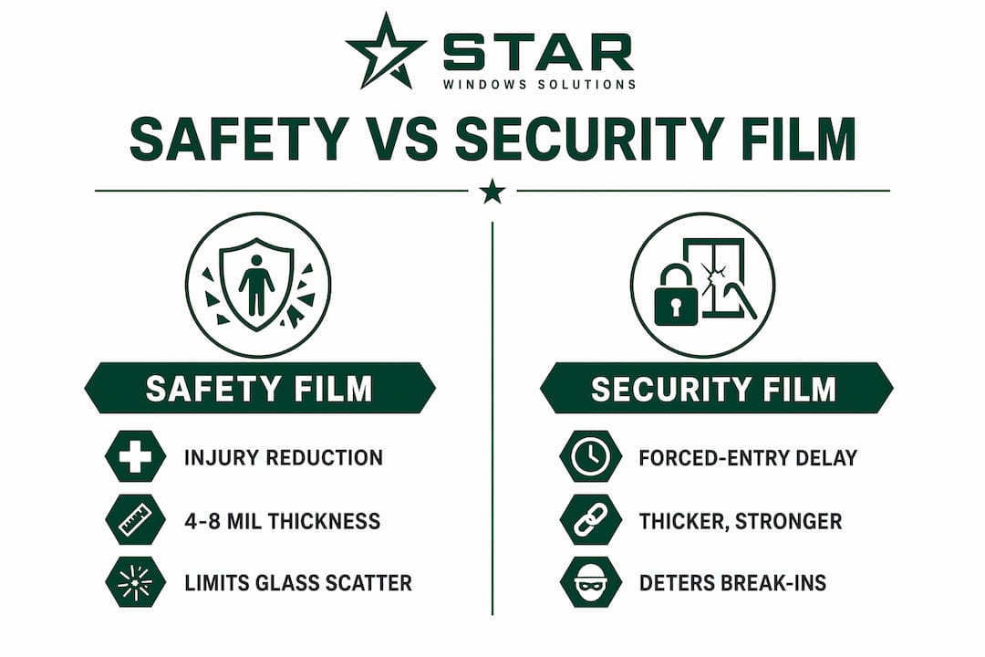 Comparison infographic of safety film and security film differences