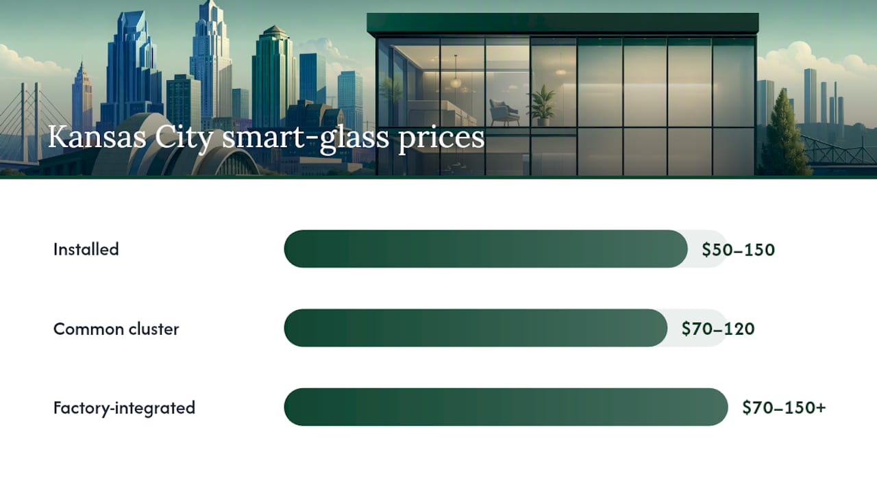 Smart glass installation cost ranges