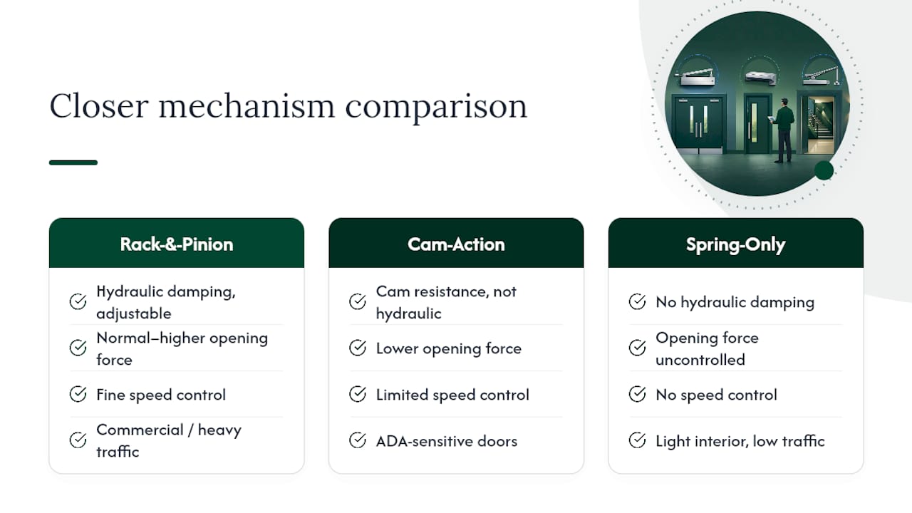 Comparison of three door closer mechanisms