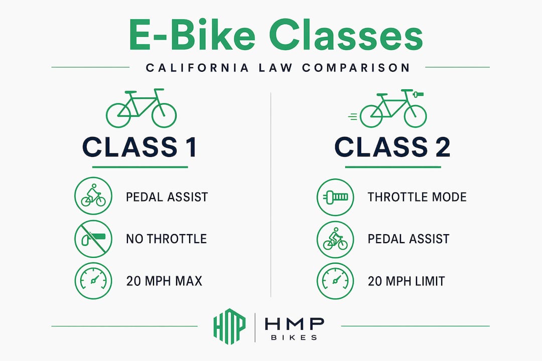 Infographic comparing California e-bike classes