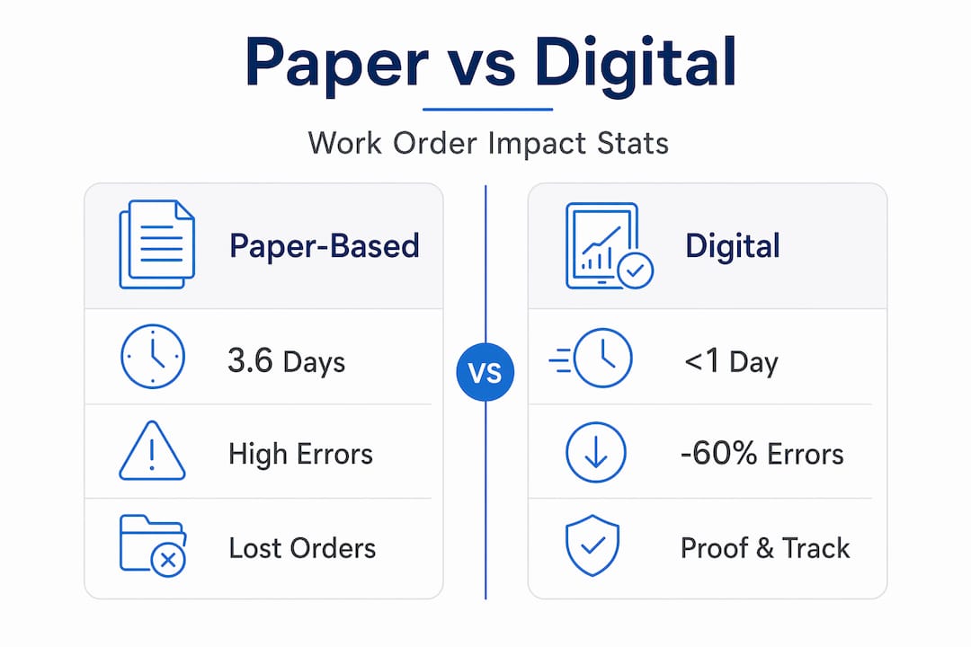Split comparison of paper and digital work order statistics