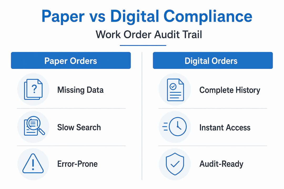 Infographic comparing paper and digital compliance work orders