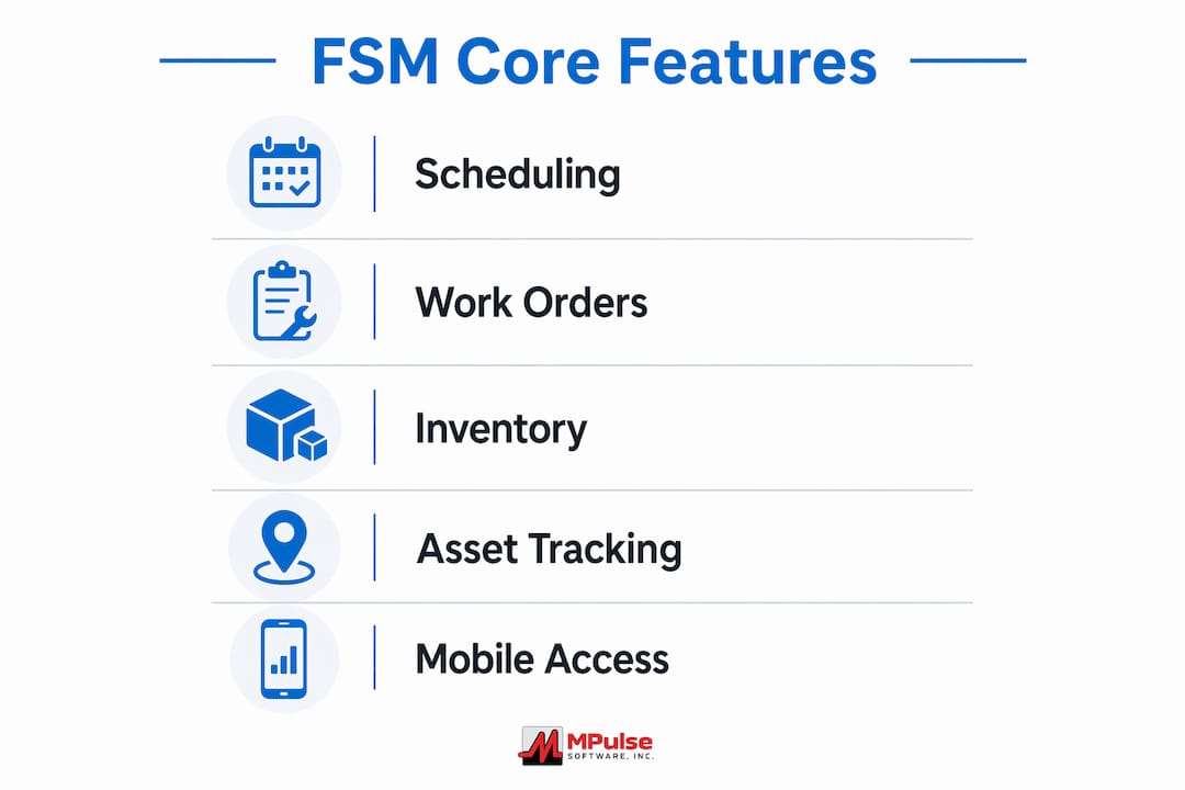 Infographic illustrating FSM core features in vertical steps
