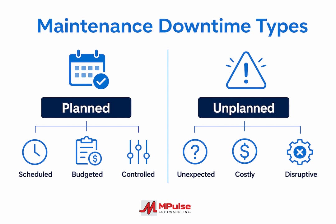 Infographic comparing planned vs unplanned maintenance