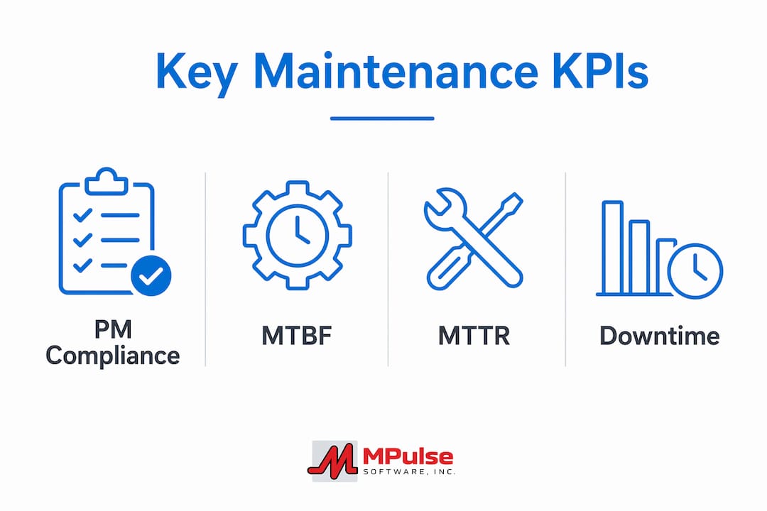 Infographic showing key maintenance KPIs