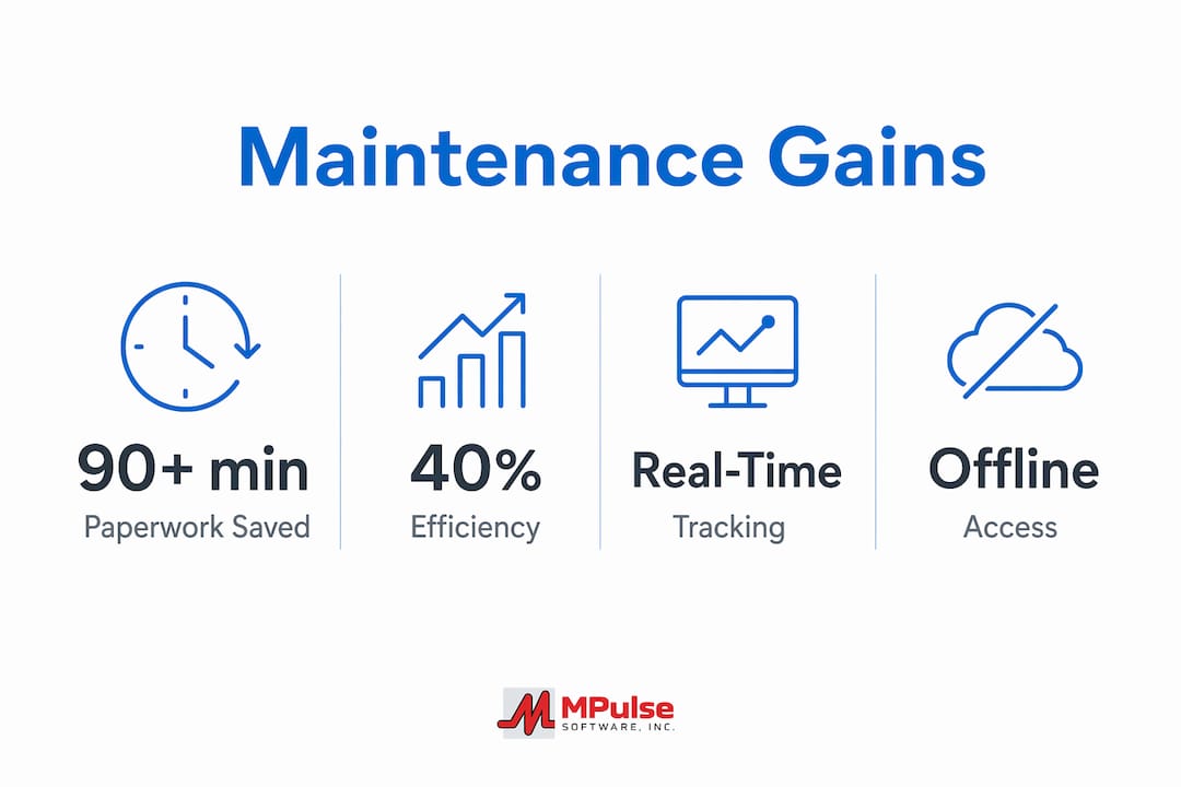 Infographic showing maintenance productivity benefits with stats