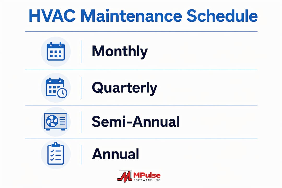 Infographic showing HVAC maintenance schedule steps