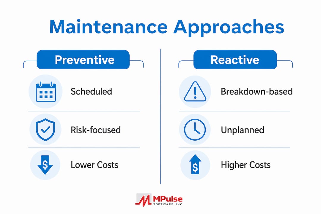 Infographic comparing preventive and reactive maintenance approaches