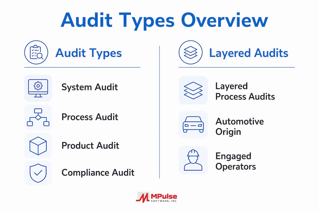 Infographic comparing manufacturing audit types