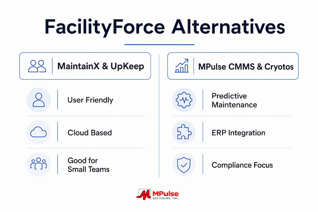 Infographic comparing FacilityForce alternatives