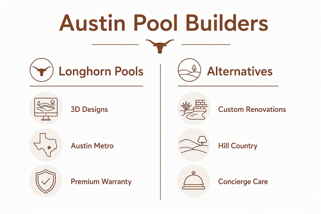 Infographic comparing Austin pool builders features